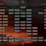 World of Tanks - German Tanks