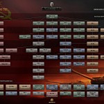 World of Tanks - Soviet Tanks